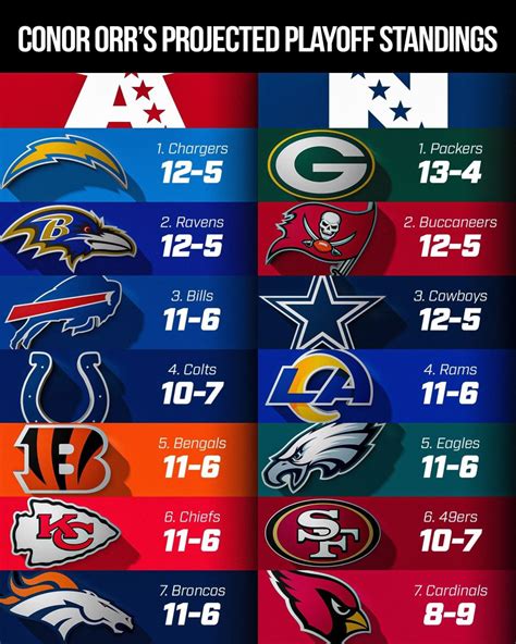 NFL standings with home records